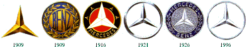 History Of The Star